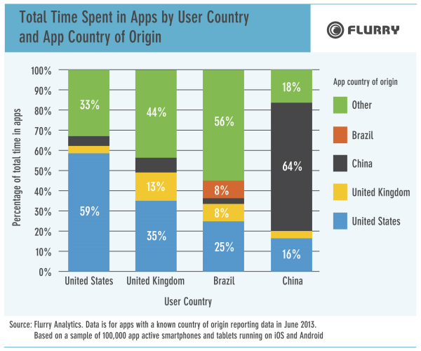 Tiempo_Consumido_Apps_Países