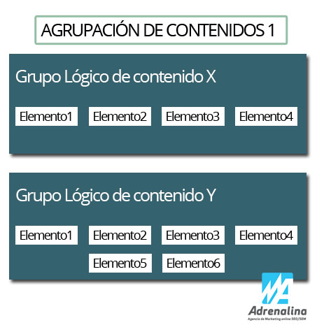 Agrupación de contenidos en Google analytics