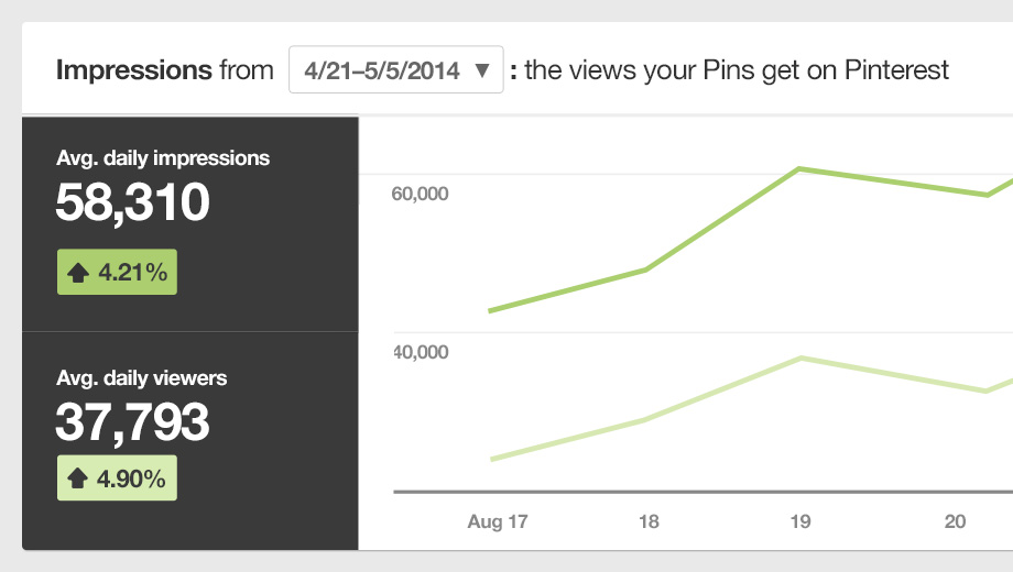pinterest analytcis