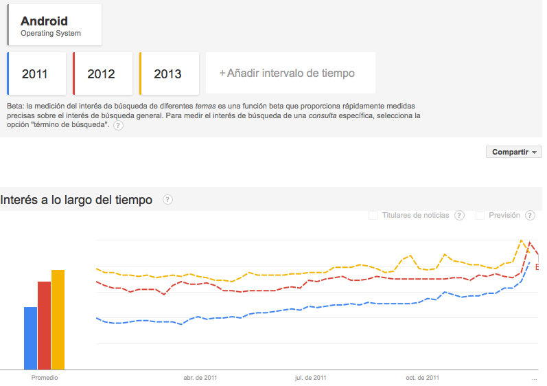 tendencias android