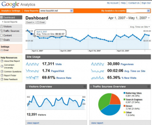 dashboard google analytics