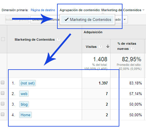 Escoger agrupación de contenidos como dimensión primaria 