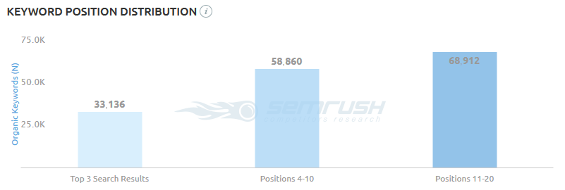 semrush