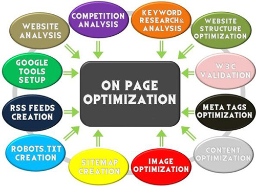 Optimzación SEO On Page Optimzación SEO On Page
